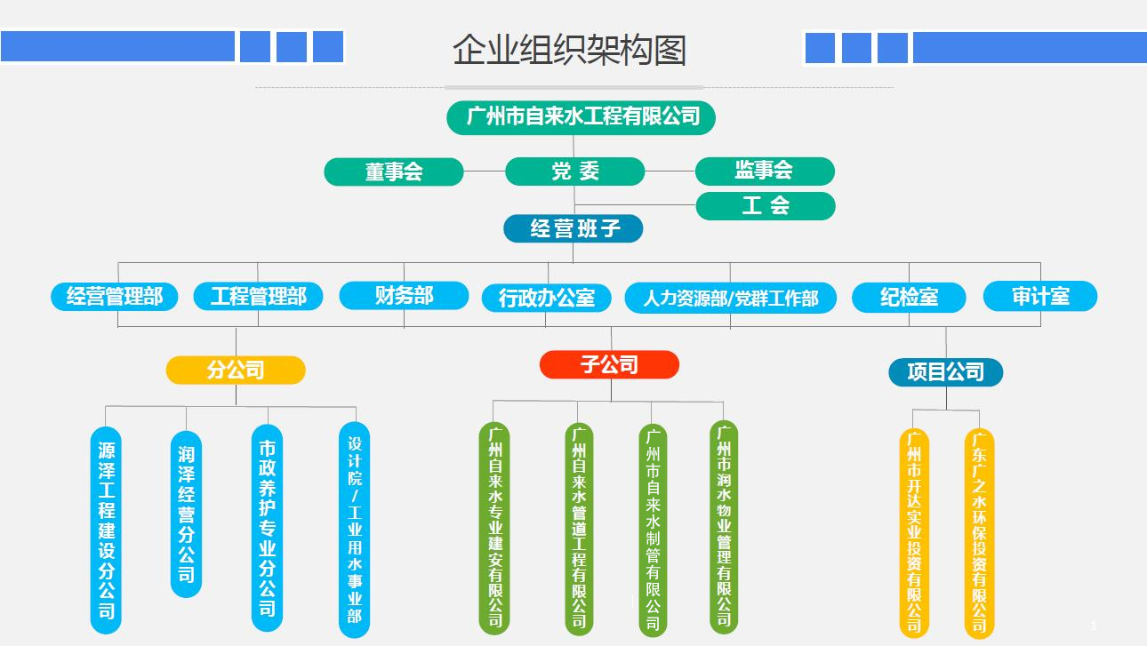 公司架构.jpg